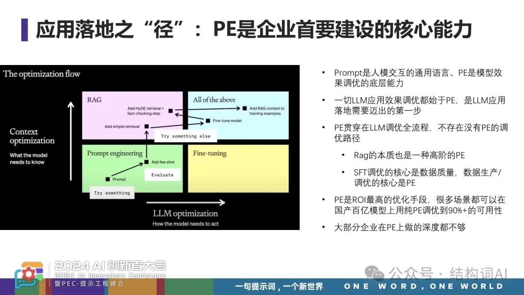 郭美青 | 从Demo到商用—构建企业级提示词工程，加速AI应用商用落地 配图 8