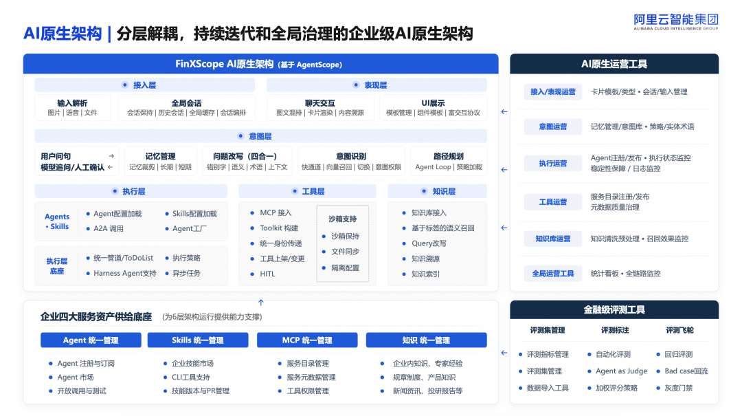 金融AI