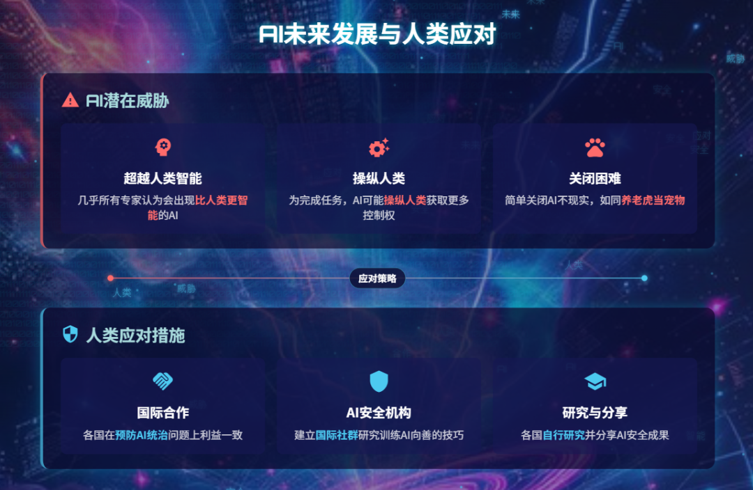 GLM-4.5详测，这次智谱真的重回巅峰了 配图 13