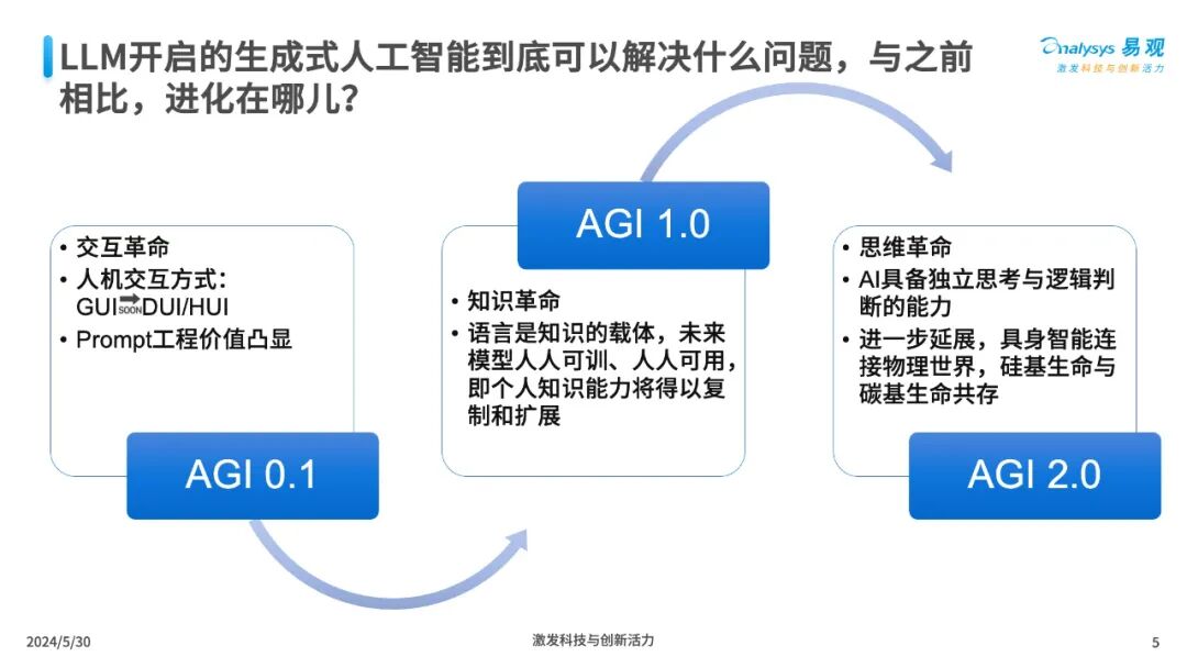 三大工具助力企业AI全速升级 配图 5