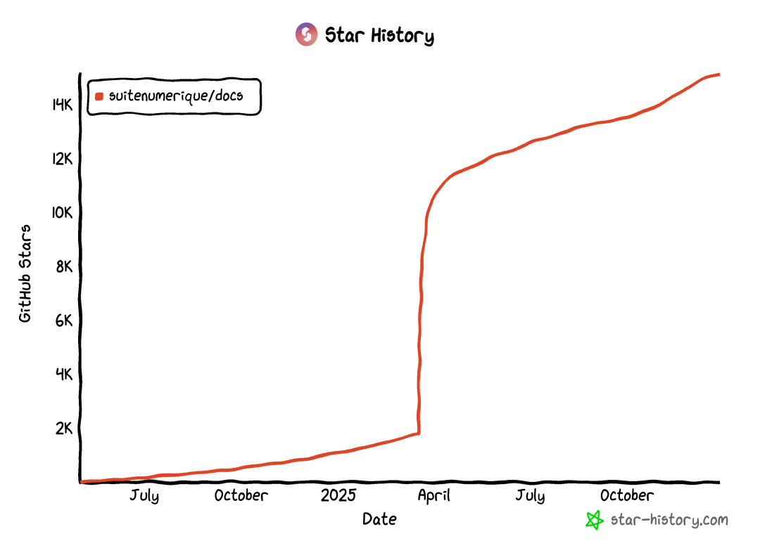 Star History Dec 27 2025