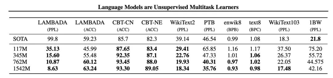 AI 世界生存手册（二）：从LR到DeepSeek，模型慢慢变大了，也变强了 配图 10