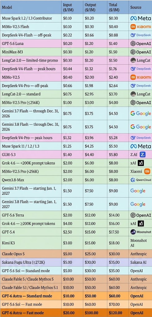 “欢迎来到AGI时代”:OpenAI发布GPT-6 Astra 配图 12