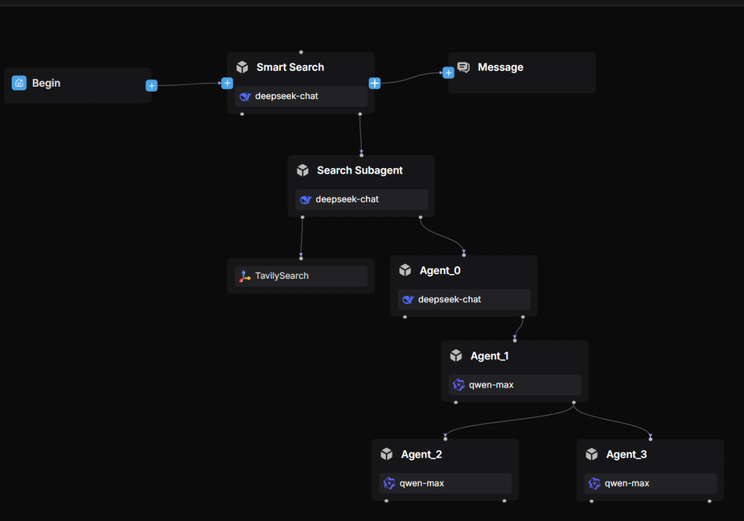 Agentic Workflow——RAGFlow 0.20.0 特性预览 配图 15