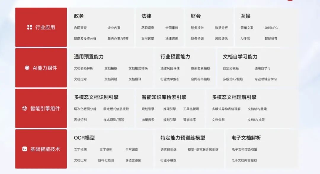 深度解析RAG技术在大模型时代的原理与实践 配图 27