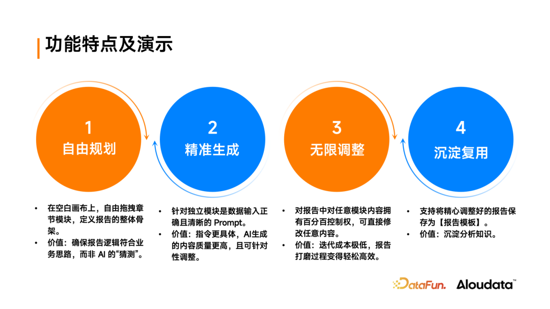 Aloudata Agent 智能数据分析新范式:从"黑盒对话"到"白盒协作" 配图 7