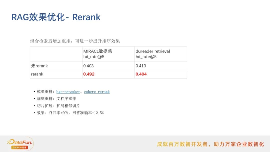 行业落地分享：阿里云搜索RAG应用实践 配图 10