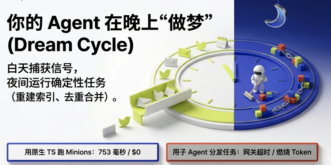给 OpenClaw 装上第二大脑:GBrain 开源,Agent 终于不再"失忆"了 配图 6