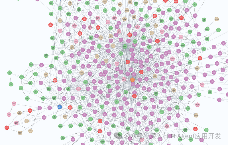 将微软GraphRAG输出到Neo4J并使用Langchain或LlamaIndex实现本地和全局检索 配图 4