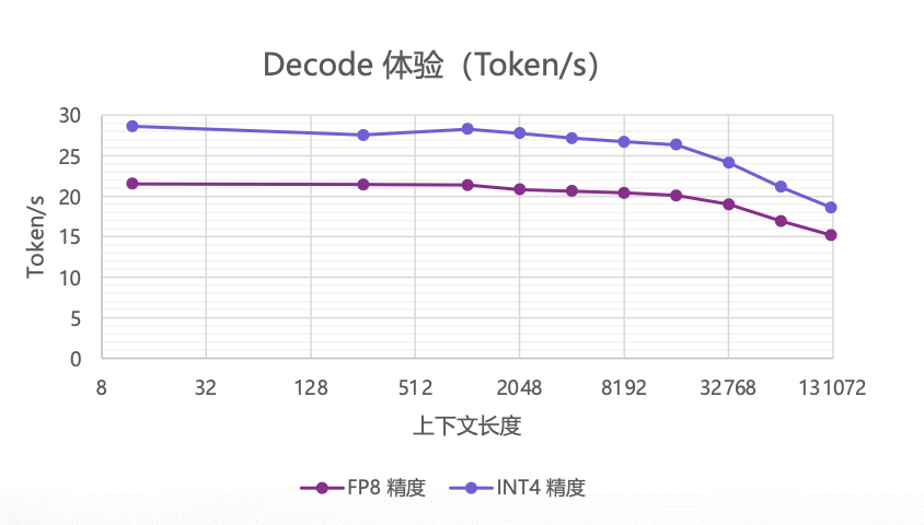 10万元跑满血版DeepSeek，这家公司掀了一体机市场的桌子｜甲子光年 配图 6