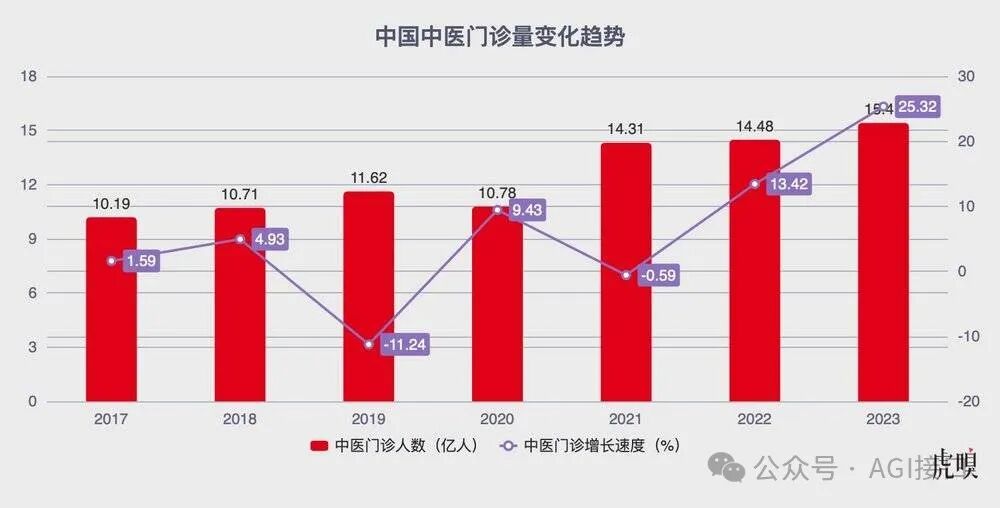 赛博中医大师已经开始为你把脉了 配图 2