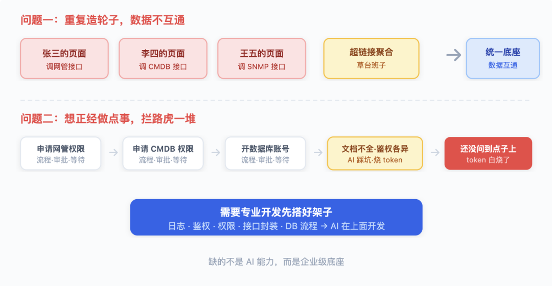 从 Vibe Coding 到 AI 原生研发团队：一套能落地的工程实践 配图 2