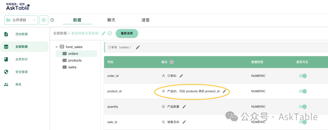 字段外键