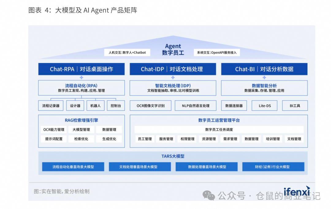 一文读懂AI Agent市场全景 配图 5