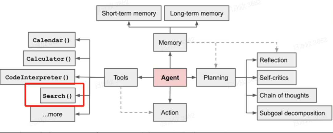 Exa：给 AI Agent 的 “Bing API”