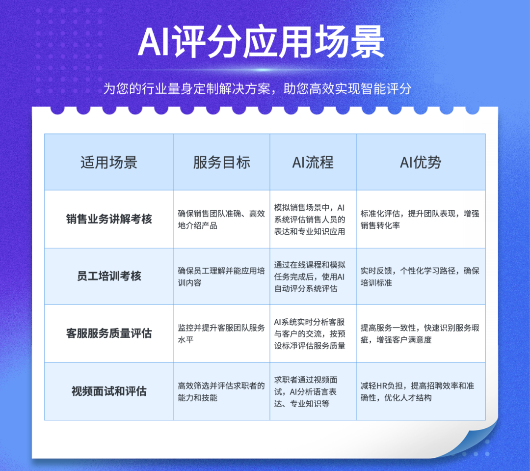 企业案例｜顾问营销公司如何用AI降本增效！ 配图 4