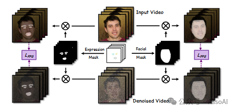腾讯新研究Follow-Your-Emoji：可生成面部说话视频的真人、卡通、雕塑、动物... 配图 3