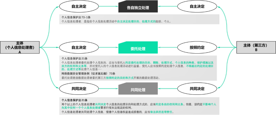 AIGC合规落地全景图 | 如何做好AIGC数据合规 配图 15
