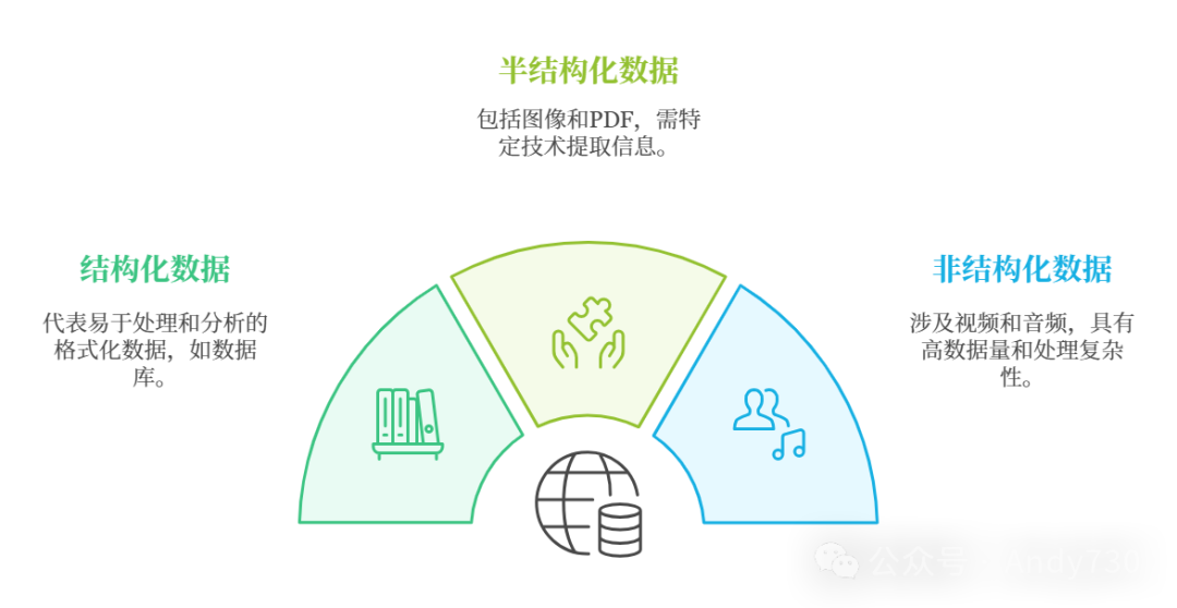 NVIDIA全栈AI战略：从GPU到AI工作流的演进 配图 5