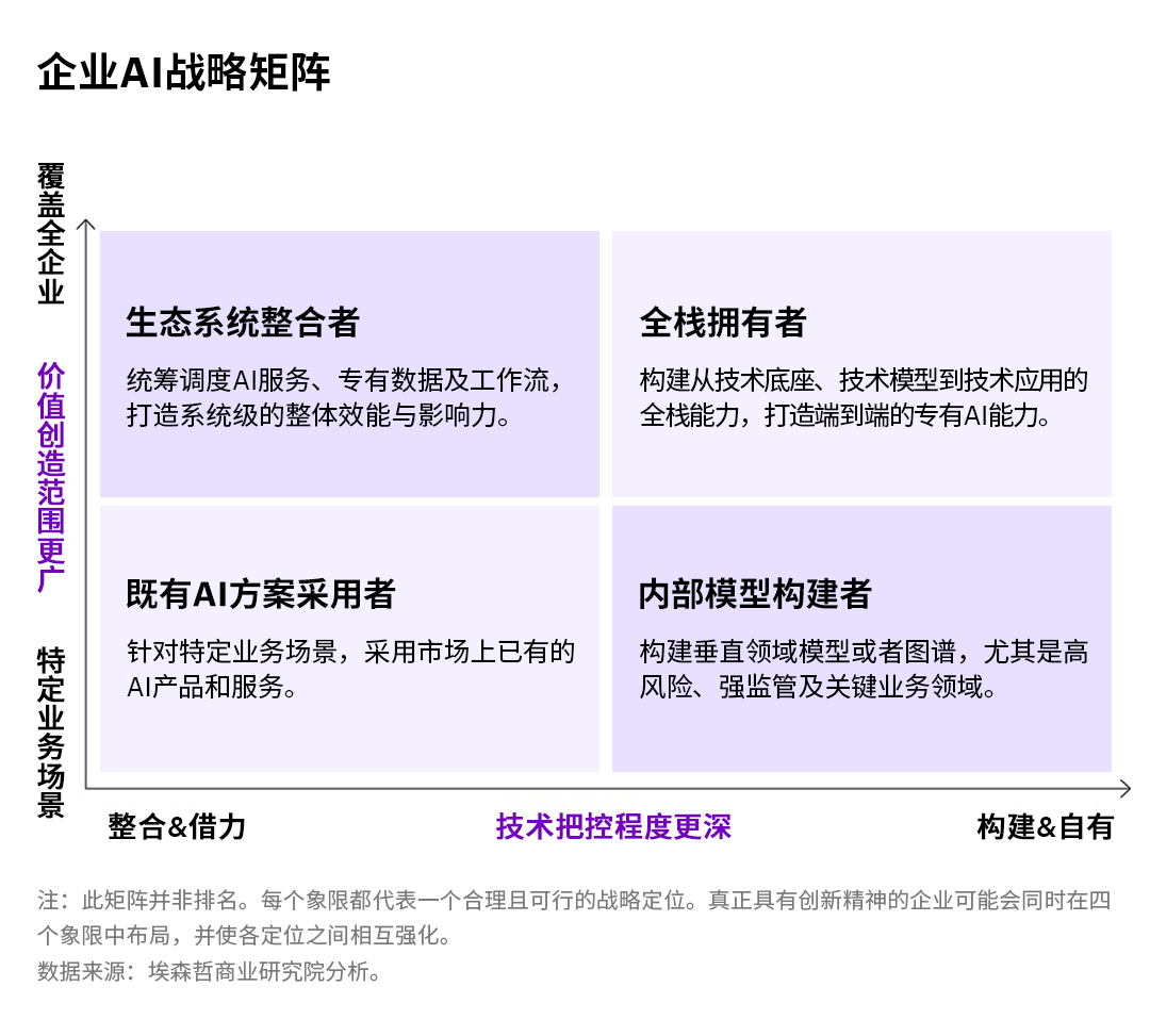 别再堆模型了，开始构建AI系统 配图 2