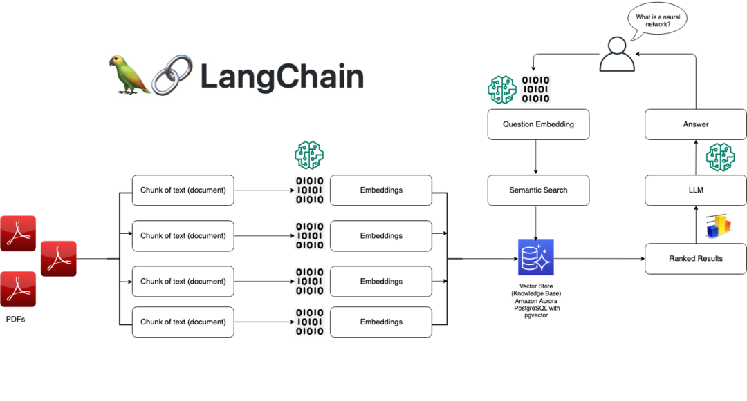 探索LangChain：AI时代的编程革命！ 配图 5