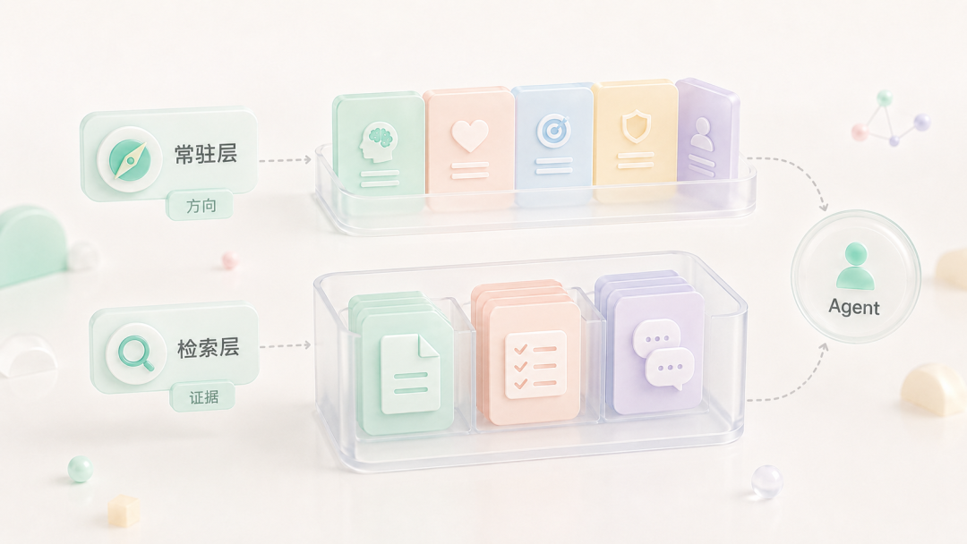 别再给 AI 塞聊天记录了，它真正缺的是用户模型 配图 7