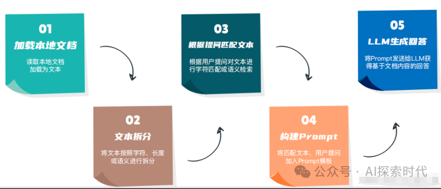 爆火的本地知识库项目是什么？什么是RAG？本地知识库与大模型的关系 配图 4