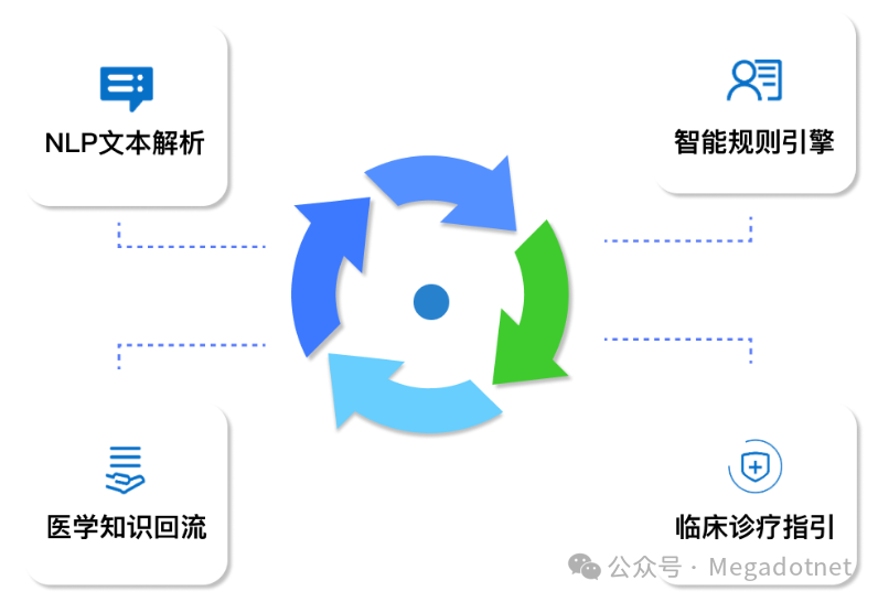 AI大模型在医院门诊应用 配图 7