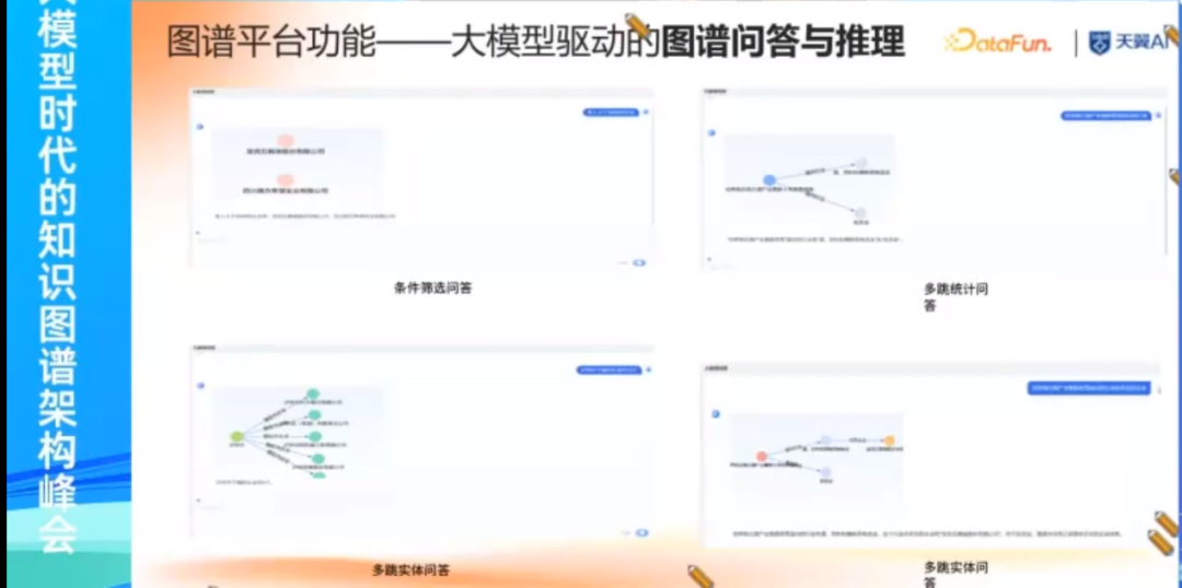 大模型时代知识图谱驱动的企业知识大脑 配图 14
