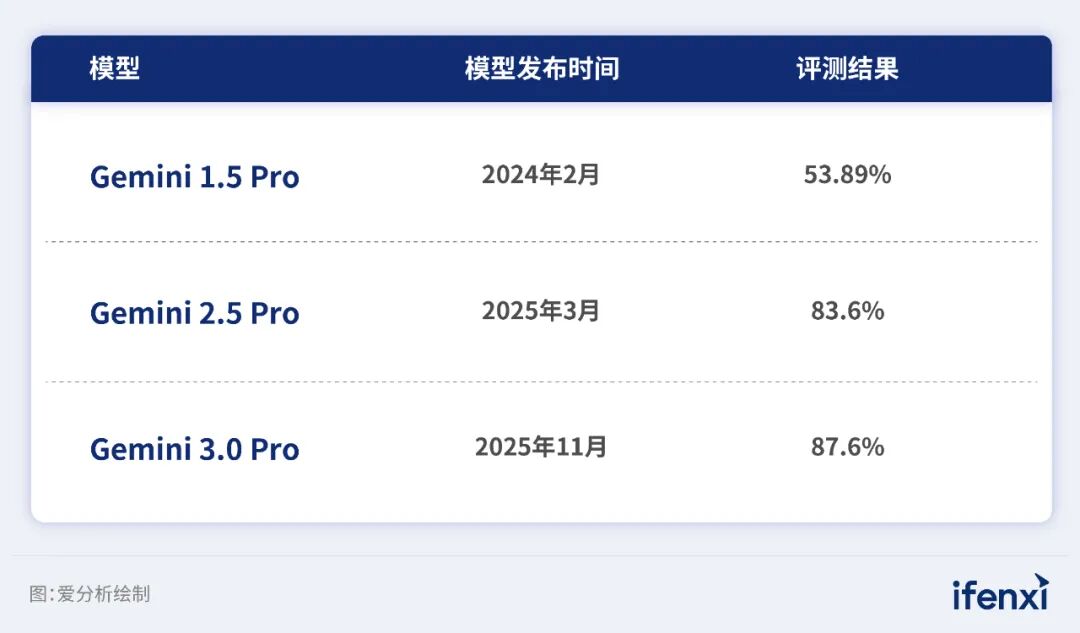 2026年企业AI落地趋势研究报告发布｜爱分析报告 配图 7