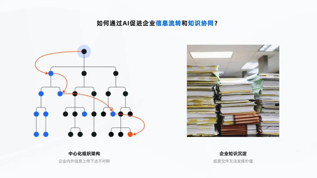 钉钉AI助理｜ToB企业协同中的AI探索&实践 配图 11