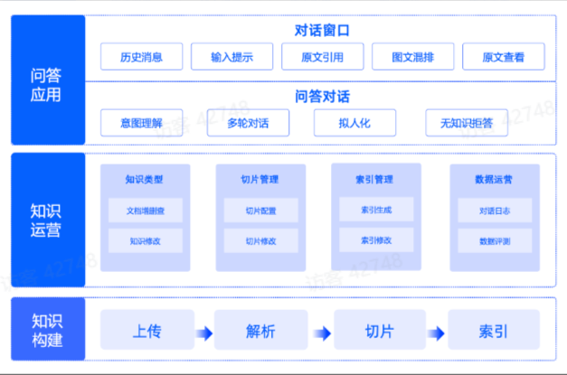 解码RAG：智谱 RAG 技术的探索与实践 配图 5