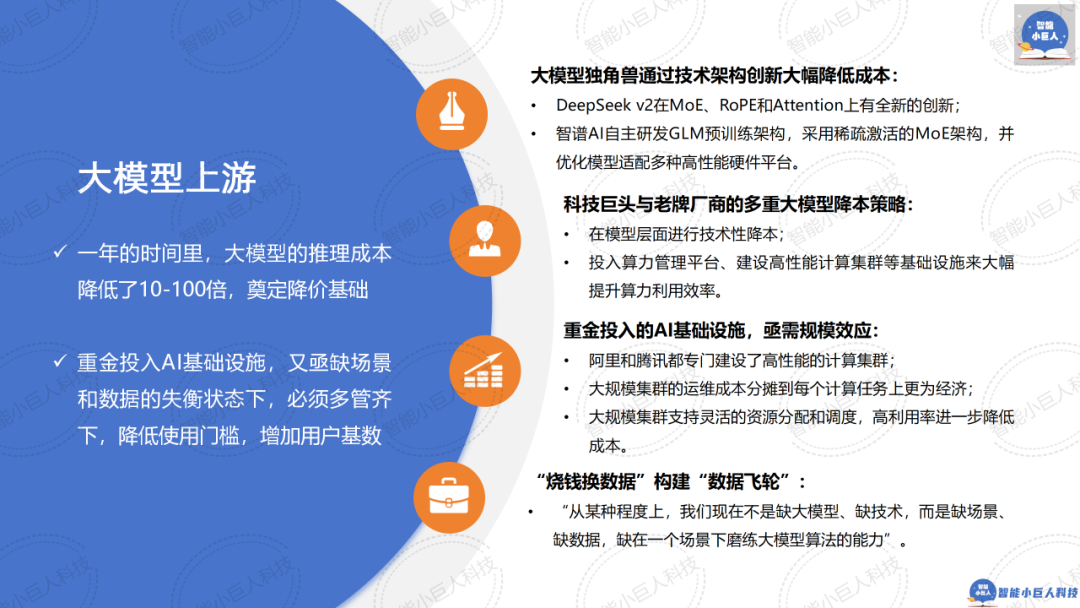 大模型战场“硝烟四起”，“价格战”只是“初试锋芒”（66页PPT详解） 配图 8