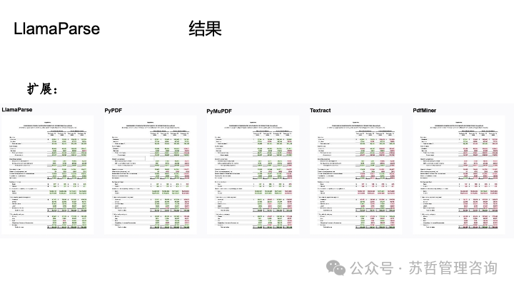 RAG2.0 如何构建复杂文档高级检索增强生成-LlamaIndex 配图 27