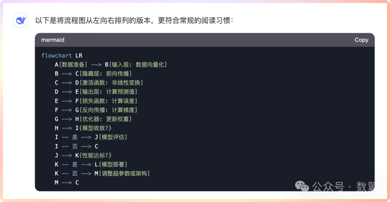 DeepSeek优化工作流程：20种图表的生成、调整和手动编辑 配图 7