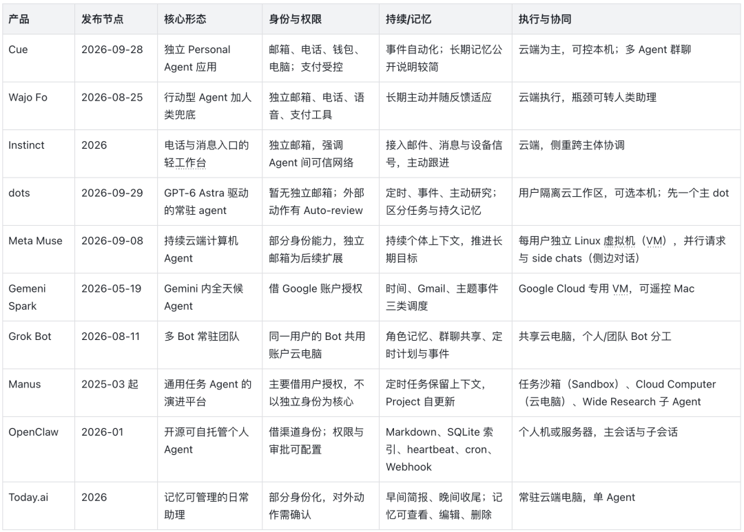 这是一篇把“Personal Agent”讲明白的科普级综述! 配图 4
