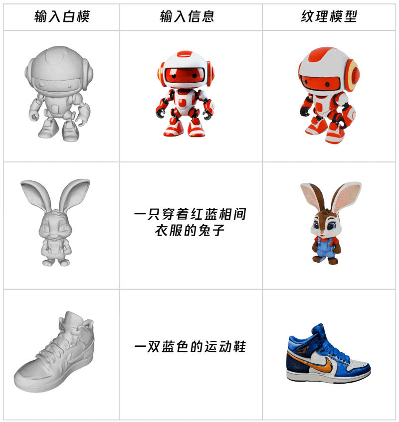 腾讯混元3D上新！轻松制作一个3D模型 配图 6