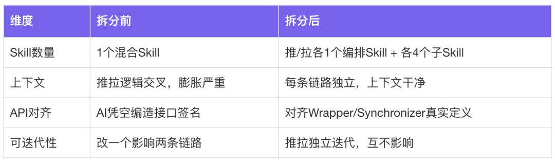 面向Skills编程-淘宝企业购端对端研发提效实践 配图 27