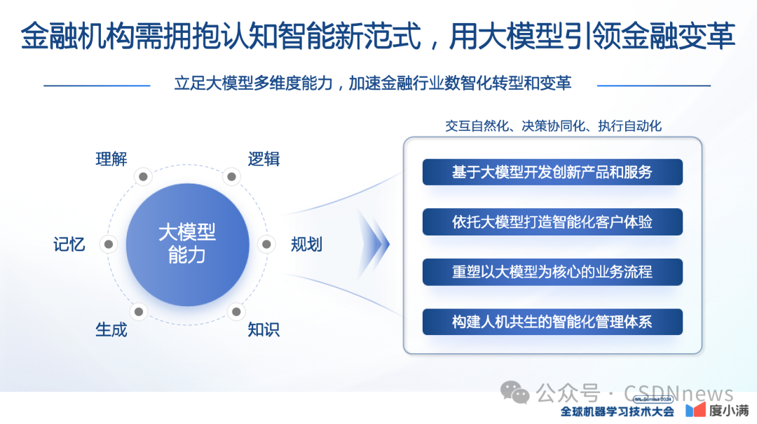 轩辕大模型的实践与应用 | ML-Summit 2024 配图 4