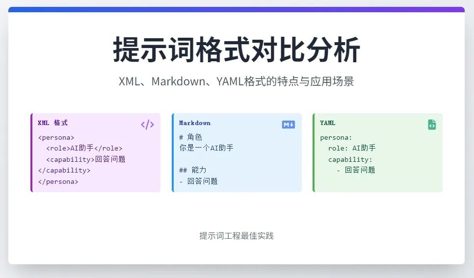 XML、YAML还是Markdown？提示词结构的效用之分