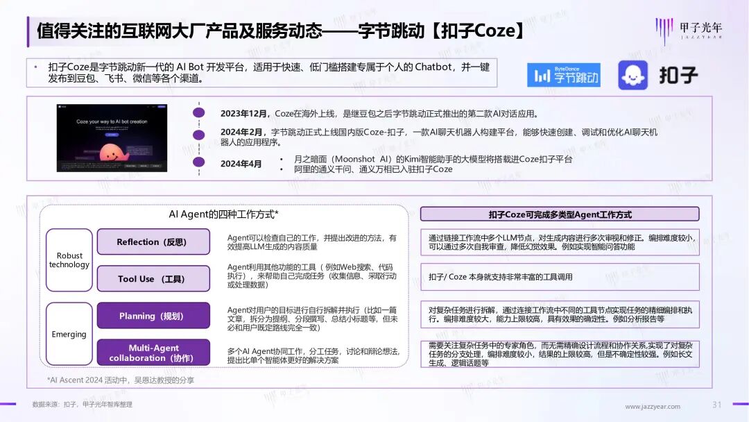 《2024年AI Agent行业报告》——大模型时代的“APP”，探索新一代人机交互及协作范式｜甲子光年智库 配图 32