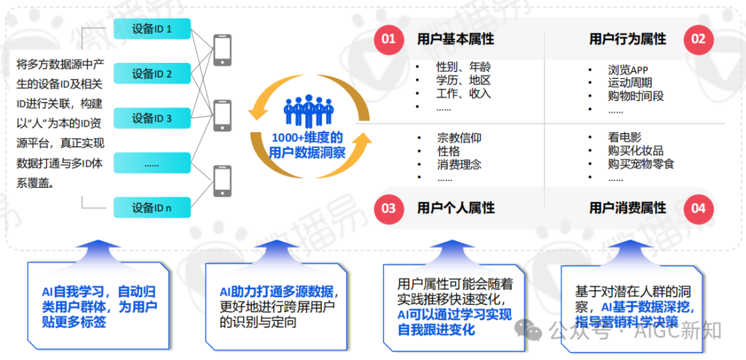 AI应用专题 | AI文旅营销：AI营销实战场景解析 配图 4