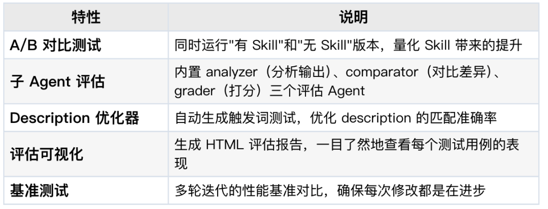 一文看懂：养虾人总挂在嘴边的skill到底是什么 配图 21