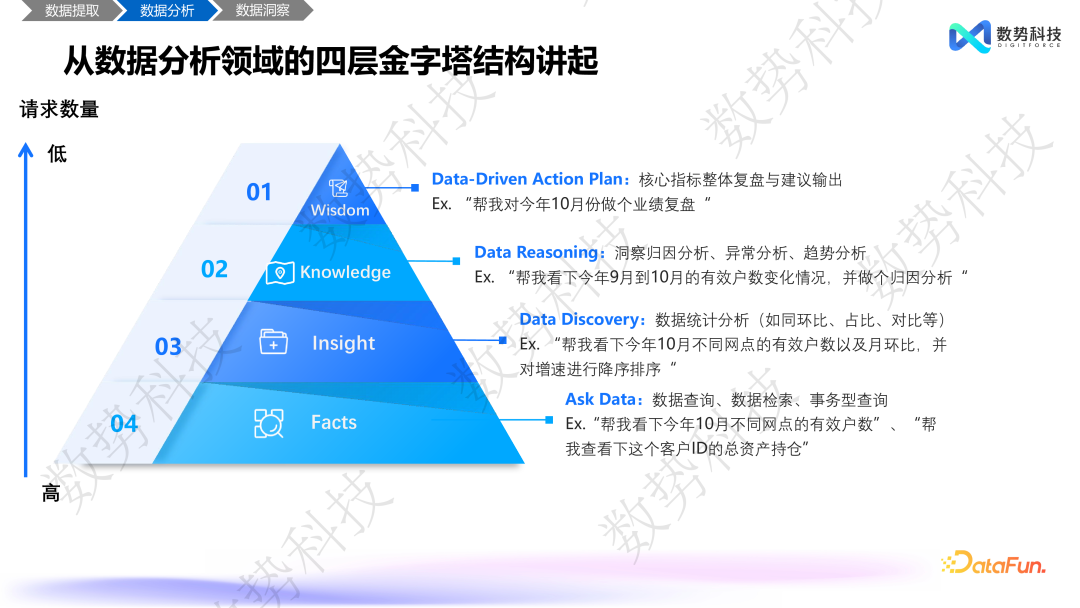 数据分析 Agent 在零售和金融领域的解决方案与落地应用 配图 9