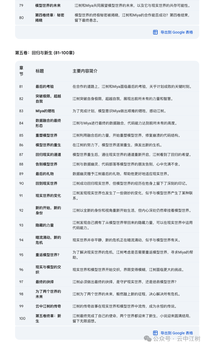 我让AI写100章小说大纲，只有谷歌Gemini 2.0打破了千字&垃圾&魔咒！ 配图 9