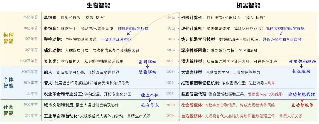 AI Agent 的发展：能力、技术架构和软硬件形态 配图 3