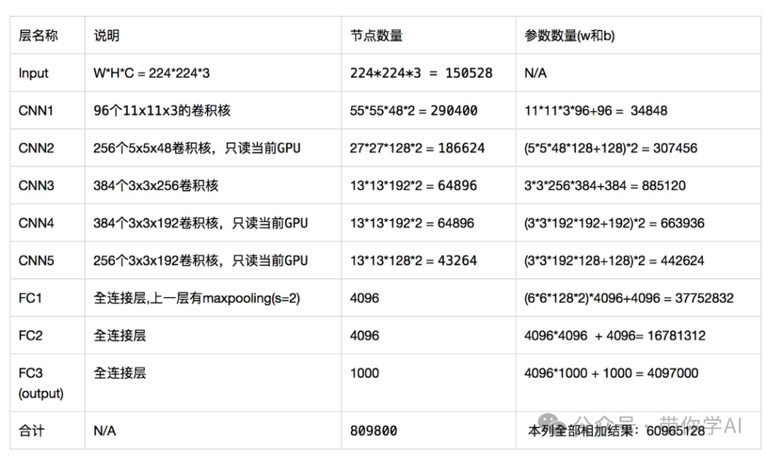 AI大模型是如何测试效果的？ 配图 6
