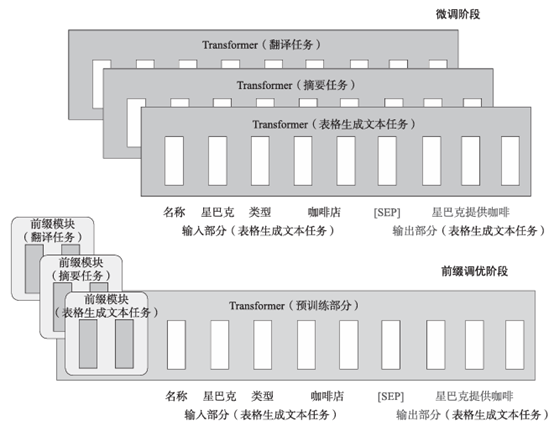 超全！一文详解大型语言模型的11种微调方法