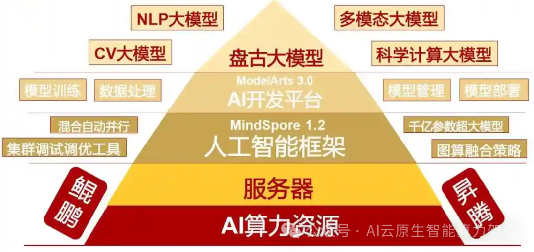 企业级大模型落地部署技术步骤 2025 配图 3