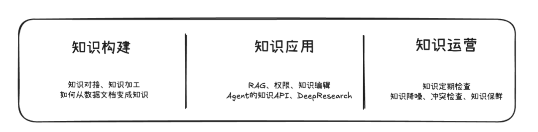 企业AI落地不顺，问题可能出在你没搞懂知识库 配图 2